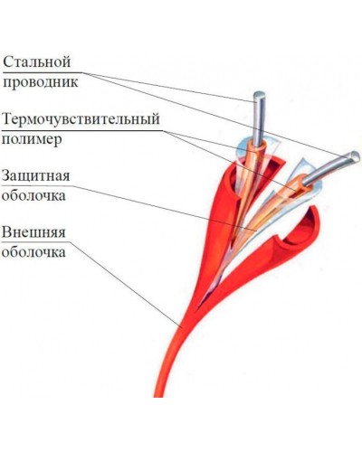 Термокабель Спектрон ИП104 Спектрон-STSW - 180 в Йошкар-Оле Пожарные извещатели Pintop.ru