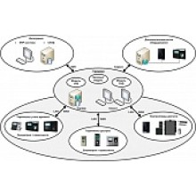 ПО базовый модуль Smartec Timex Base