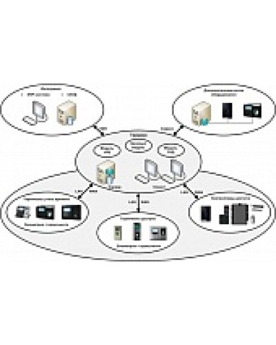 ПО базовый модуль Smartec Timex Base в Йошкар-Оле Системы видеонаблюдения Pintop.ru