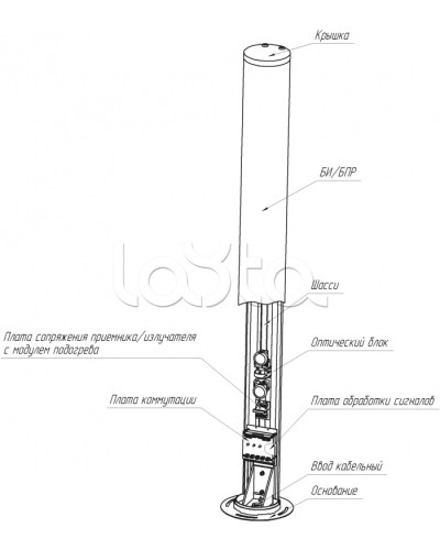 Средство обнаружения комбинированное ЮМИРС ПАНТЕРА в Йошкар-Оле Извещатели охраны периметра Pintop.ru