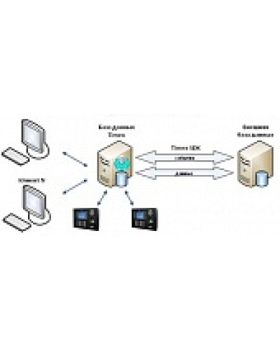 ПО Smartec Timex SDK в Йошкар-Оле Системы видеонаблюдения Pintop.ru